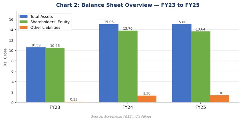 Balance Sheet Overview
